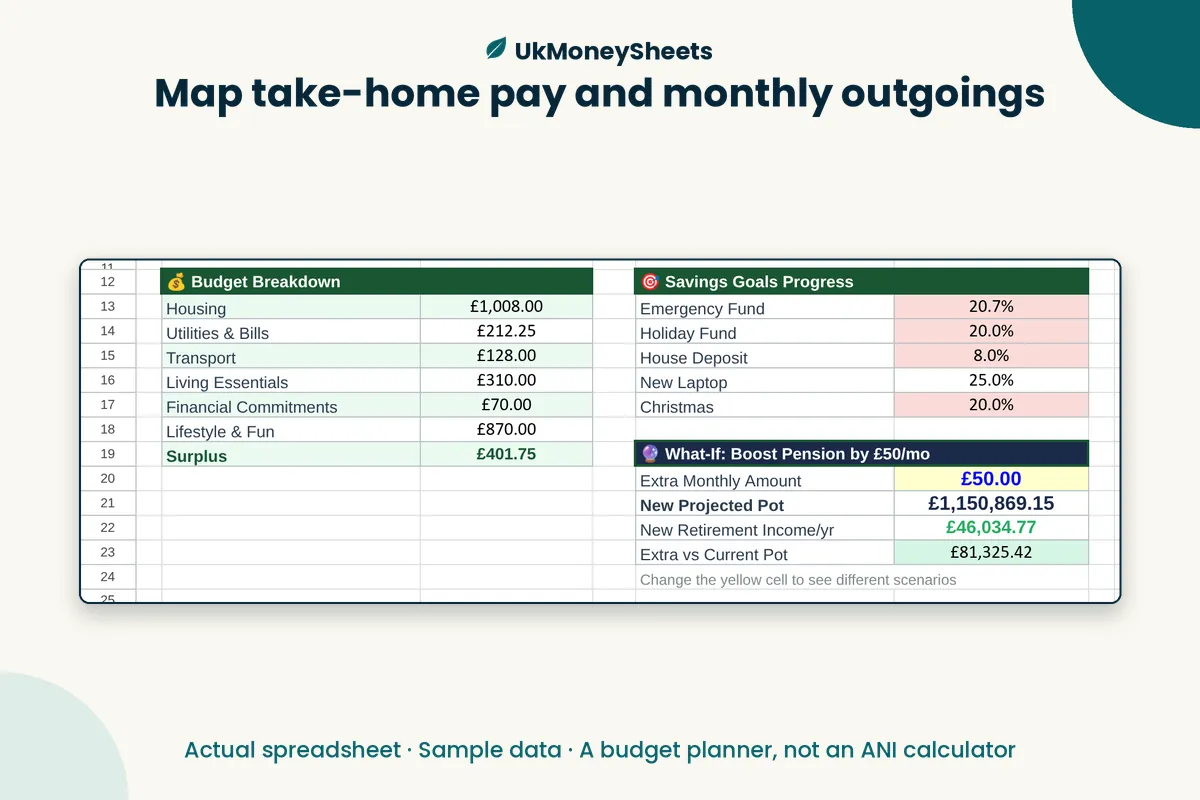 Real Google Sheets screenshot: map take-home pay and monthly outgoings, sample data (a budget planner, not an ANI calculator)