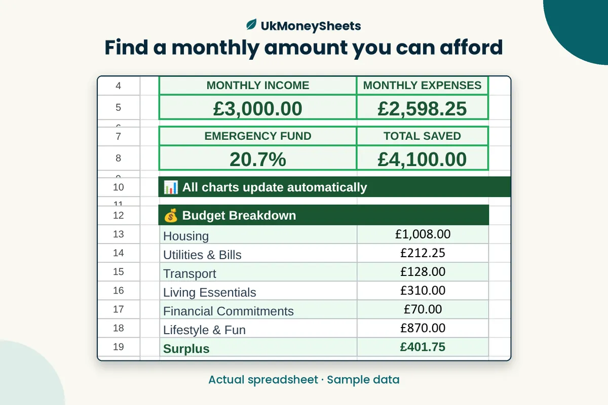 Real Google Sheets screenshot: find a monthly amount you can afford, sample data