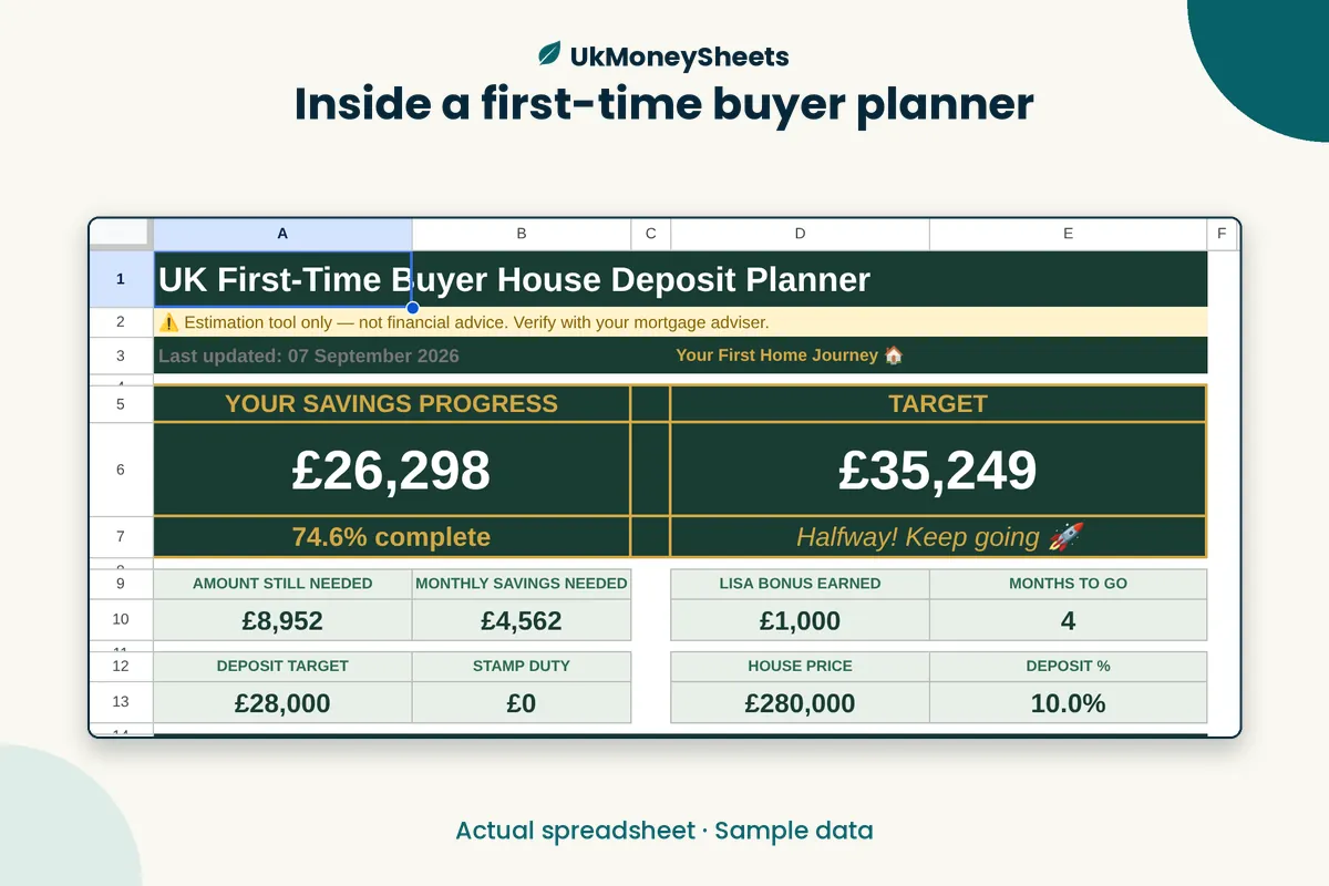 Real Google Sheets screenshot: inside a first-time buyer planner, sample data