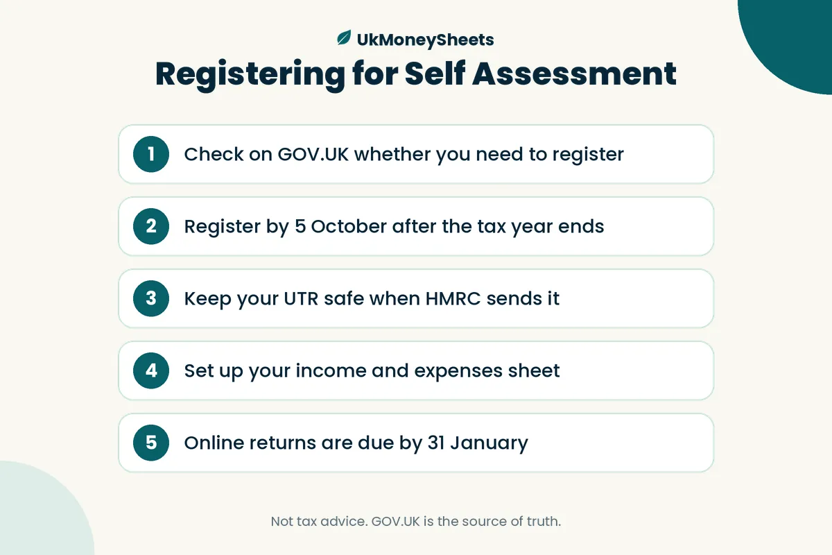 Registering for Self Assessment: Check on GOV.UK whether you need to register; Register by 5 October after the tax year ends; Keep your UTR safe when HMRC sends it; Set up your income and expenses sheet; Online returns are due by 31 January