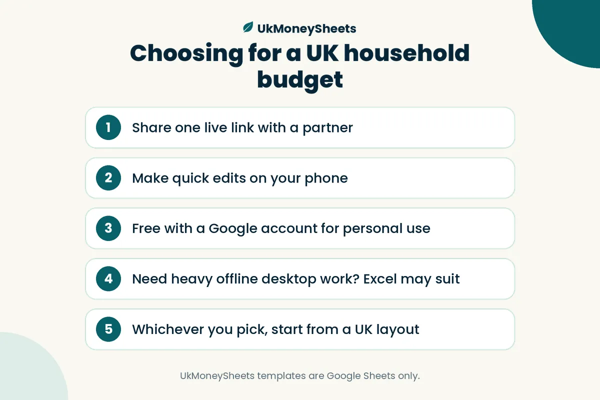 Choosing for a UK household budget: Share one live link with a partner; Make quick edits on your phone; Free with a Google account for personal use; Need heavy offline desktop work? Excel may suit; Whichever you pick, start from a UK layout
