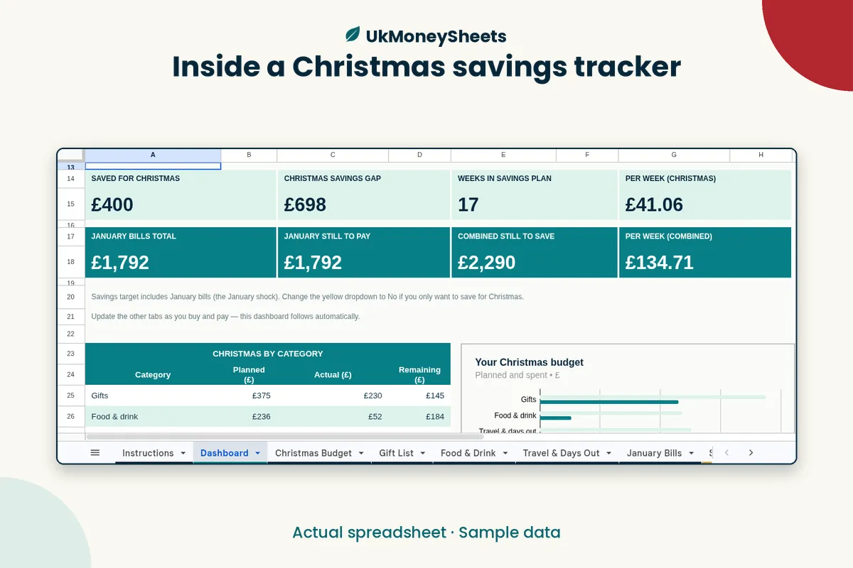 Real Google Sheets screenshot: inside a christmas savings tracker, sample data