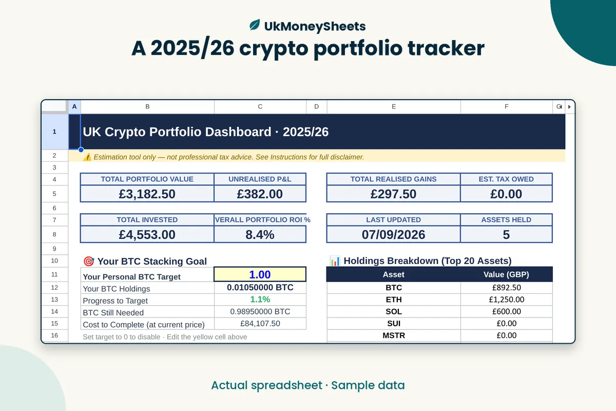 Real Google Sheets screenshot: a 2025/26 crypto portfolio tracker, sample data