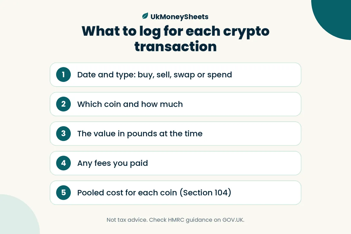 What to log for each crypto transaction: Date and type: buy, sell, swap or spend; Which coin and how much; The value in pounds at the time; Any fees you paid; Pooled cost for each coin (Section 104)