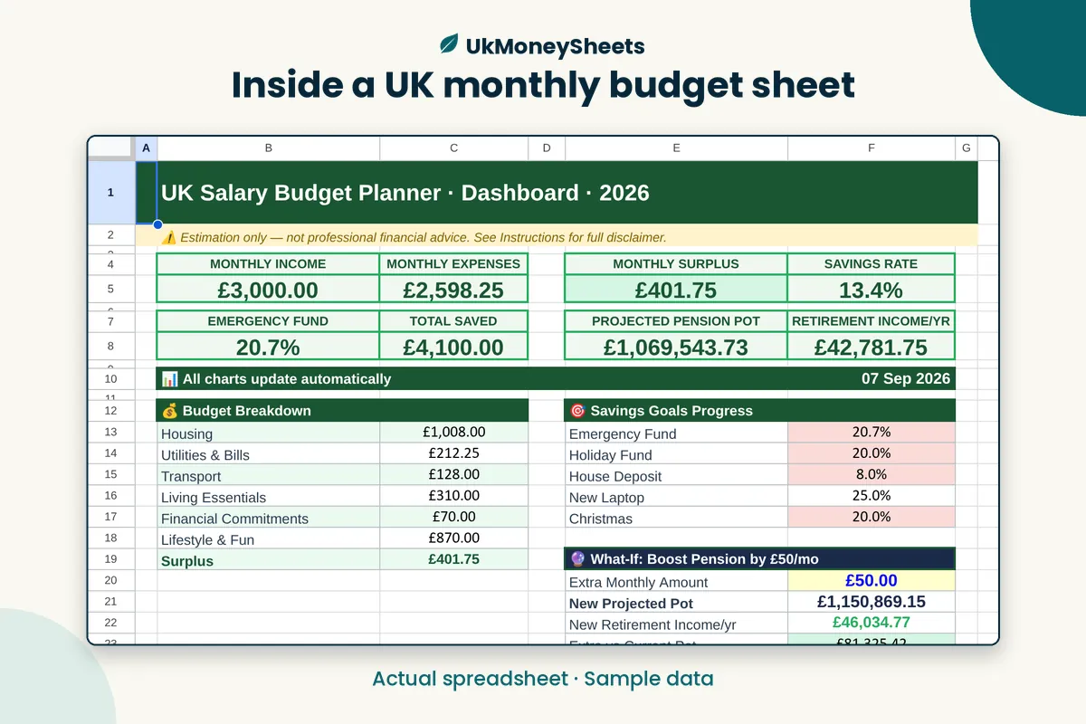 Real Google Sheets screenshot: inside a uk monthly budget sheet, sample data