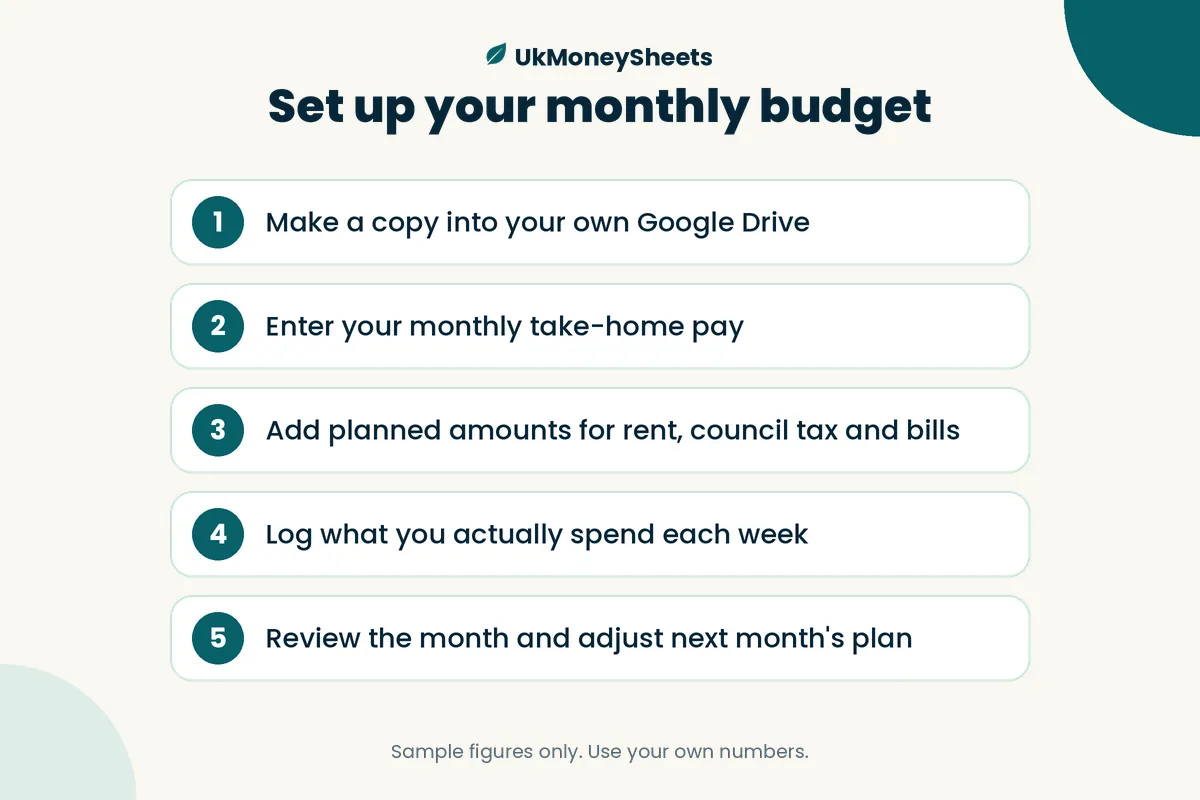 Set up your monthly budget: Make a copy into your own Google Drive; Enter your monthly take-home pay; Add planned amounts for rent, council tax and bills; Log what you actually spend each week; Review the month and adjust next month's plan