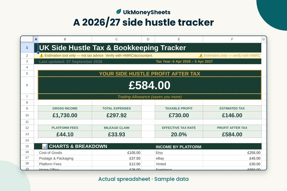 Real Google Sheets screenshot: a 2026/27 side hustle tracker, sample data