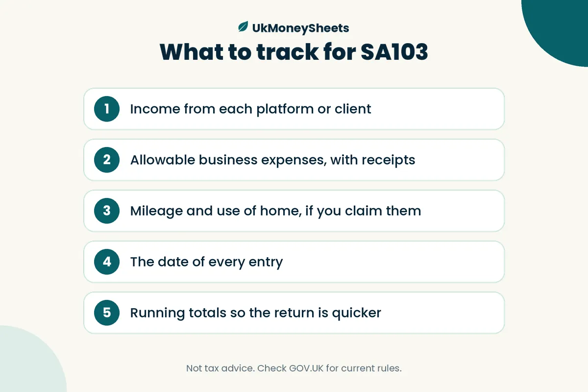 What to track for SA103: Income from each platform or client; Allowable business expenses, with receipts; Mileage and use of home, if you claim them; The date of every entry; Running totals so the return is quicker