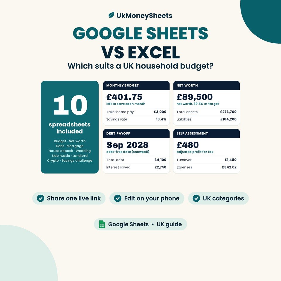Google Sheets vs Excel for UK budgets: Google Sheets dashboard preview, sample data