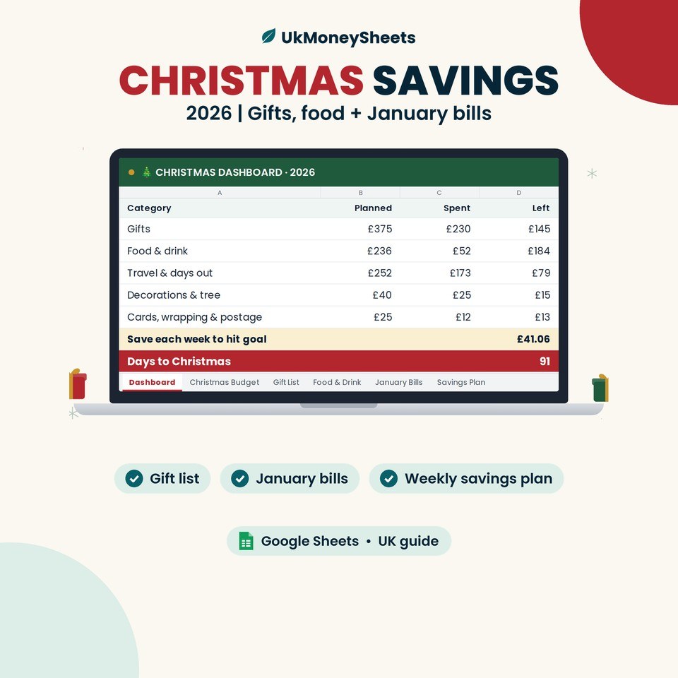 Christmas savings tracker: Google Sheets dashboard preview, sample data